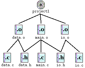 \includegraphics{depgraph.eps}